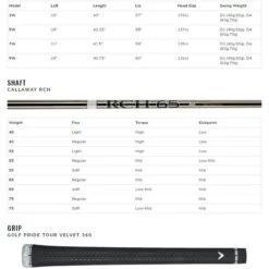 Callaway Big Bertha B21 Fairway Wood -Golf Sports Store Big Bertha B21 Fairway Wood 5