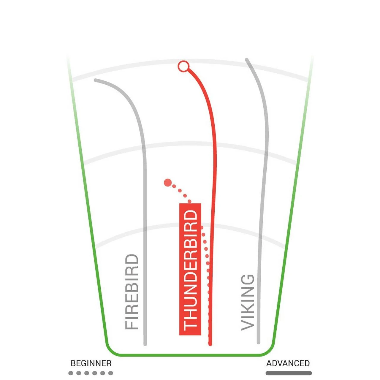 Innova Champion Thunderbird Distance Driver Golf Disc 170-175g 2 Innova Champion Thunderbird Distance Driver Golf Disc 170-175g - Image 2