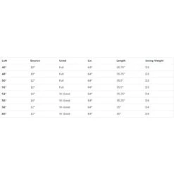 Callaway Mack Daddy Cavity Back Wedge With Graphite Shaft -Golf Sports Store Mack Daddy Cavity Back Wedge with Graphite Shaft 5