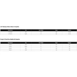 Callaway Mavrik Max Fairway Wood -Golf Sports Store Mavrik Max Fairway Wood 4