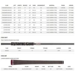 TaylorMade Milled Grind 2 Chrome Wedge With Steel Shaft -Golf Sports Store Milled Grind 2 Chrome Wedge with Steel Shaft 5