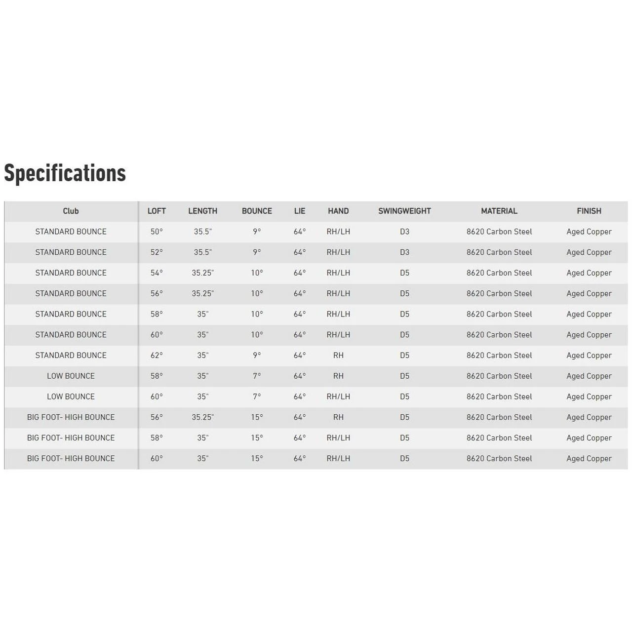 TaylorMade Milled Grind 2 Hi-Toe Raw Big Foot Wedge 5 TaylorMade Milled Grind 2 Hi-Toe Raw Big Foot Wedge - Image 5