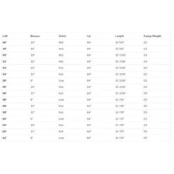 Cleveland RTX Zipcore Tour Satin Wedge With Steel Shaft -Golf Sports Store RTX Zipcore Tour Satin Wedge with Steel Shaft 6