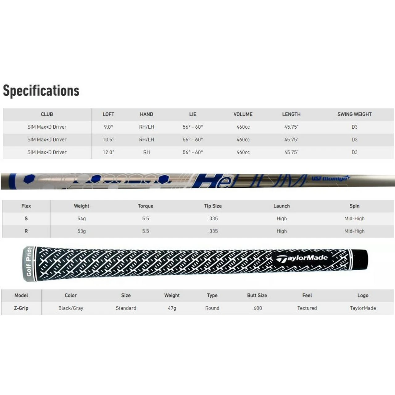 TaylorMade SIM Max D-Type Driver 5 TaylorMade SIM Max D-Type Driver - Image 5