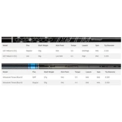 COBRA Speedzone Xtreme Driver - Yellow -Golf Sports Store Speedzone Xtreme Driver Yellow 5