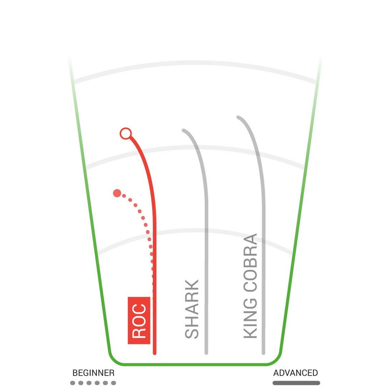 Innova Star Roc Mid-Range Golf Disc 2 Innova Star Roc Mid-Range Golf Disc - Image 2