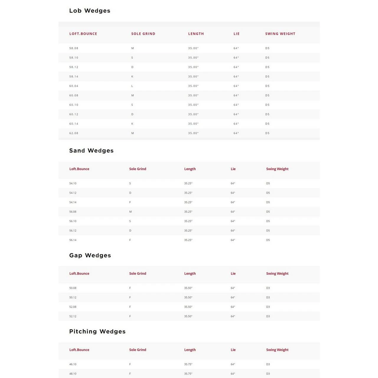 Titleist Vokey SM8 Brushed Steel Wedge With Steel Shaft 4 Titleist Vokey SM8 Brushed Steel Wedge With Steel Shaft - Image 4