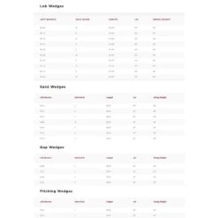 Titleist Vokey SM8 Tour Chrome Wedge With Steel Shaft -Golf Sports Store Vokey SM8 Tour Chrome Wedge with Steel Shaft 4